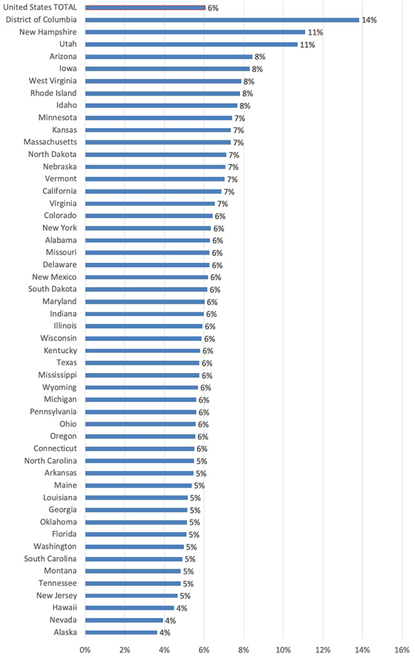 PSE Enrollment as a Percentage of Total Population, by State (2017)